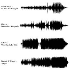 Sound Wave Examples